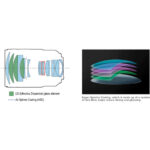 Canon RF 135mm f/1.8 L IS USM Lens - Image 7