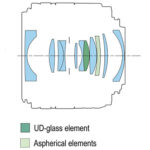 Canon RF 24mm f/1.8 Macro IS STM Lens - Image 14