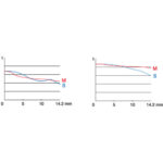 FUJIFILM XF 23mm f/2 R WR Lens (Black) - Image 18