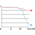 FUJIFILM XF 35mm f/2 R WR Lens (Black) - Image 8