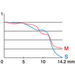 FUJIFILM XF 35mm f/2 R WR Lens (Silver) - Image 17