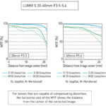Panasonic Lumix S5 IIX Mirrorless Camera Kit 20-60mm Lens - Image 25