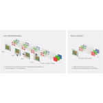 Sony a7R IVA Mirrorless Camera Body - Image 14