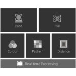 Sony a7R IVA Mirrorless Camera Body - Image 22